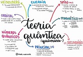 TEORIA QUÂNTICA | Teoria quantica, Numeros quanticos, Mapa mental