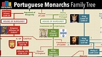 Portuguese Monarchs Family Tree | Family tree, Genealogy crafts, Royal ...