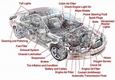 Diagram And Name Of Bmw X1 Exterior Car Parts