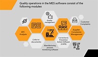 7 modules of the MES software that efficiently manage quality operations
