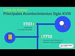 Línea de Tiempo Principales Acontecimientos del Siglo XVIII - YouTube