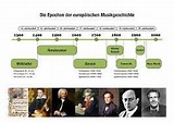96+ Geschichte Der Musik Zeitstrahl | herramientasocialsinuso