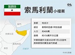 中國施壓停止與台灣來往 索馬利蘭拒絕 | 國際 | 重點新聞 | 中央社 CNA
