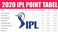 IPL Points Table 2020 Latest Standings Updated Today!!