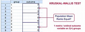 SPSS Kruskal-Wallis Test - Quick Tutorial