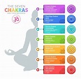 Chakra Colors: Guide to 7 Chakras & Their Meanings (Free Chart) (2023 ...