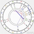 Birth chart of Herman Rarebell - Astrology horoscope