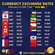 Forex Exchange Rate - Homecare24