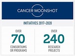 The Cancer Moonshot: A Midpoint Progress Update - National Cancer Institute