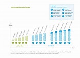 Ab wann soll mein Kind Taschengeld erhalten – und wie viel ...