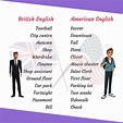 What Are the Differences Between British and American English? - ESLBUZZ