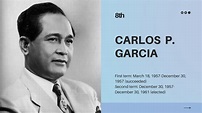 Complete List of Presidents of the Philippines - Achievements and ...