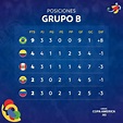 Con Colombia clasificado, así está la tabla de posiciones del grupo B ...