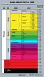 Chart of Geological Time (Infographic) | Live Science