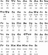 The Glagolitic alphabet, the oldest known Slavic alphabet. via Omniglot ...