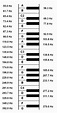 An Ultimate Guide to Musical Frequencies | Understand Them like a Pro ...