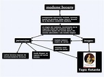 madame bovary - Mind Map