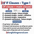 First conditional sentence (if-sentence type 1) - English in General