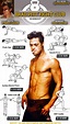 Brad Pitt Workout Chart Fight Club Chest Routine Fitness Workouts, Pop ...