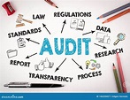Audit Concept. Chart with Keywords and Icons Stock Image - Image of ...