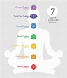 Chakras 101: Beginner's Guide to 7 Chakras (Colors, Chart, and Healing)