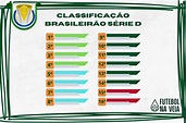 Tabela de classificação Série D do Brasileirão 2023 - Futebol na Veia