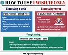 How to Use I Wish / If Only in Sentences: A Beginner's Guide - English ...