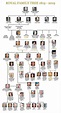 Queen Elizabeth II family tree: Queen's FULL family tree from Queen ...