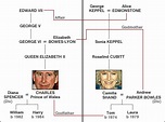 Camilla Shand Family Tree