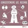 Alcoholismo síntomas y consecuencias - Tenga Salud