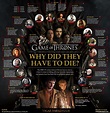 Game of thrones character list printable - decigarets