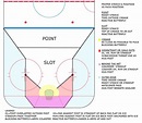 Proper Stance & Positioning – Goalies Under Review