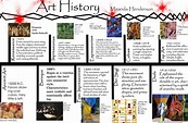 art movements timeline for kids | Art History Timeline | Art history ...