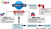 概念圖：美國總統大選 - 香港文匯報