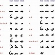 Ancient Scripts: Sogdian | Шрифт алфавит, Алфавит, Письмо