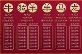 2023年生肖属相年份年龄对照表（2023年是什么生肖年?）_太岁_若朴堂文化