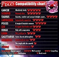 Cancer Star Sign Compatibility Chart For Dating | lifescienceglobal.com