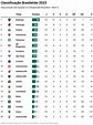 Classificação Brasileirão 2023: veja como ficou a tabela após a 1ª rodada