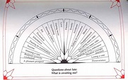 Free Printable Pendulum Charts - Printable Templates