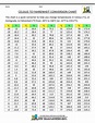 F To C Chart Printable