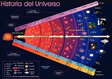 ¿Qué es el universo? Definición, características y propiedades - Como ...