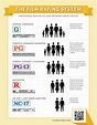 Movie Rating System Chart - Gambaran