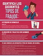 Identifica los siguientes tipos de fraude | Comisión Nacional para la ...
