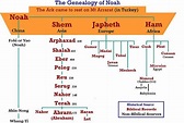 Sons of Noah | Genealogy of Noah - | Bible facts, Bible knowledge