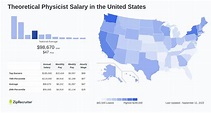 Theoretical Physicist Salary: Hourly Rate May 2024 USA