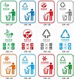 垃圾桶分類標識標籤貼紙標誌環保不可回收物有害其它廚餘乾溼垃圾