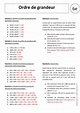 Ordre de Grandeur – Multiplication – 6ème - Exercices corrigés - Pass ...