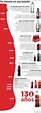 Infografía: Historia de la Coca-Cola en una botella