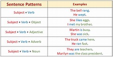 Sentence Patterns (video lessons, examples, explanations)