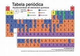 Como surgiram os elementos químicos? - Tabela Periódica